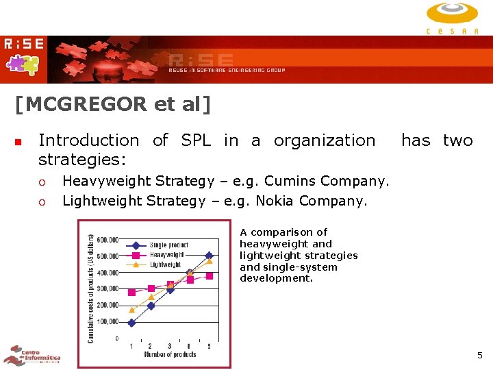 [MCGREGOR et al] Introduction of SPL in a organization strategies: has two Heavyweight Strategy