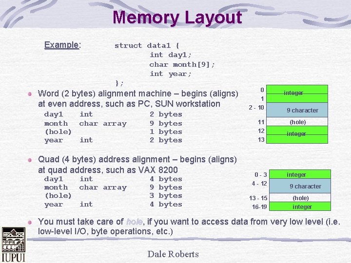 Memory Layout Example: struct data 1 { int day 1; char month[9]; int year;