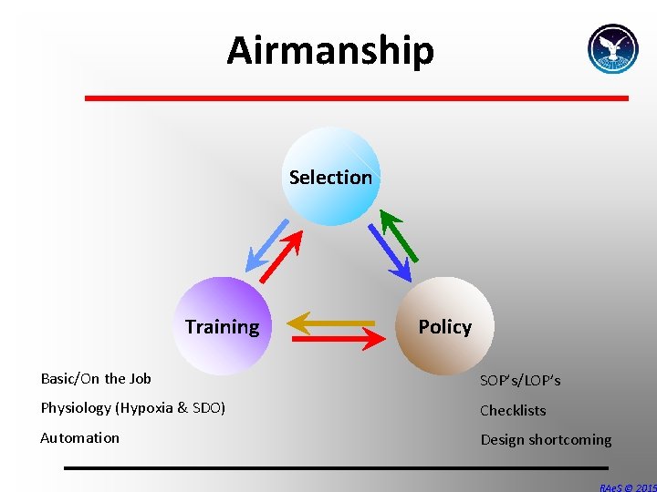 Airmanship Selection Training Policy Basic/On the Job SOP’s/LOP’s Physiology (Hypoxia & SDO) Checklists Automation Airmanship Selection Training Policy Basic/On the Job SOP’s/LOP’s Physiology (Hypoxia & SDO) Checklists Automation