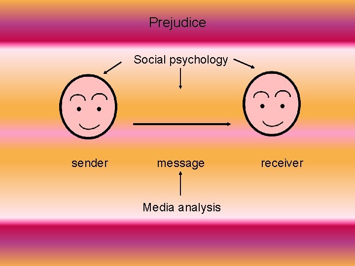 Prejudice Social psychology sender message Media analysis receiver 