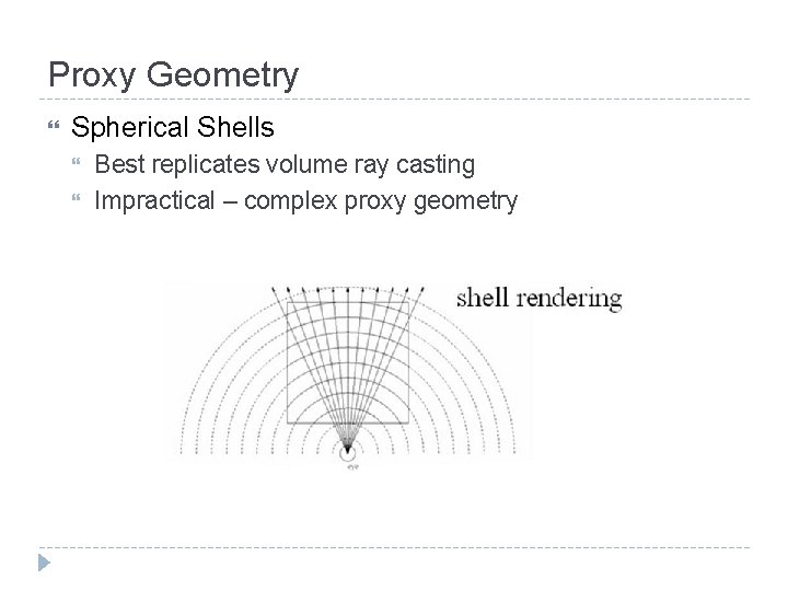 Proxy Geometry Spherical Shells Best replicates volume ray casting Impractical – complex proxy geometry