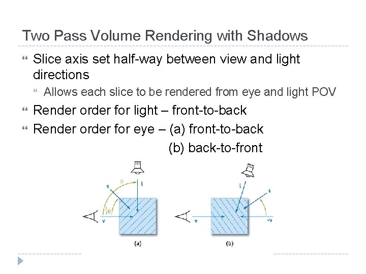 Two Pass Volume Rendering with Shadows Slice axis set half-way between view and light