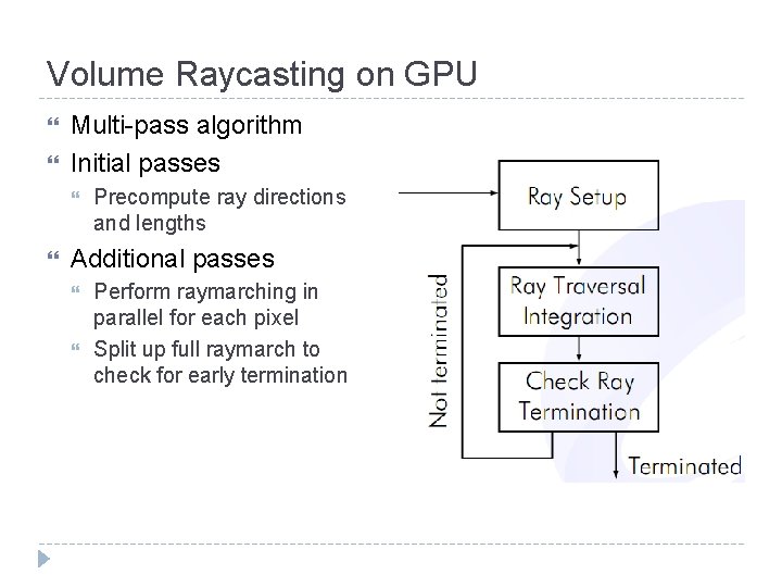 Volume Raycasting on GPU Multi-pass algorithm Initial passes Precompute ray directions and lengths Additional