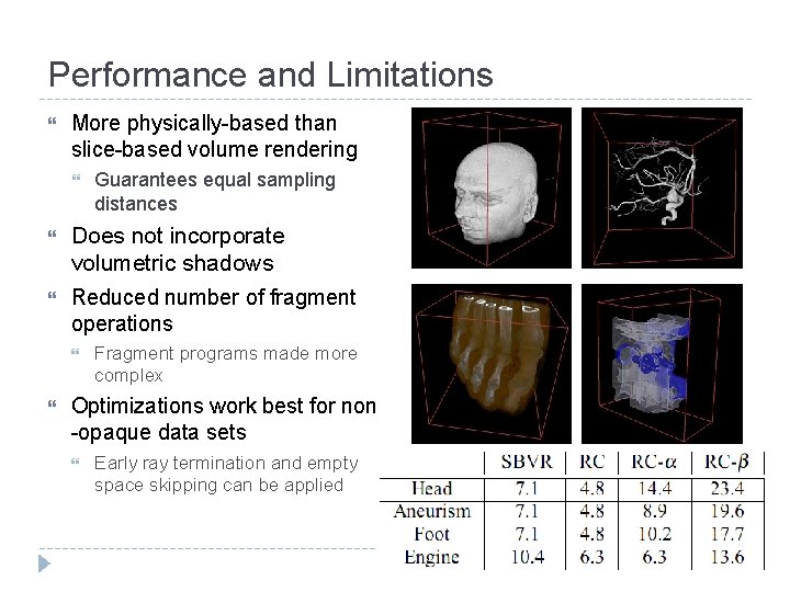 Performance and Limitations More physically-based than slice-based volume rendering Does not incorporate volumetric shadows