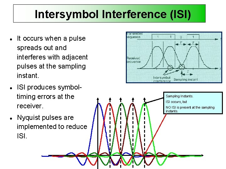 Intersymbol Interference (ISI) It occurs when a pulse spreads out and interferes with adjacent