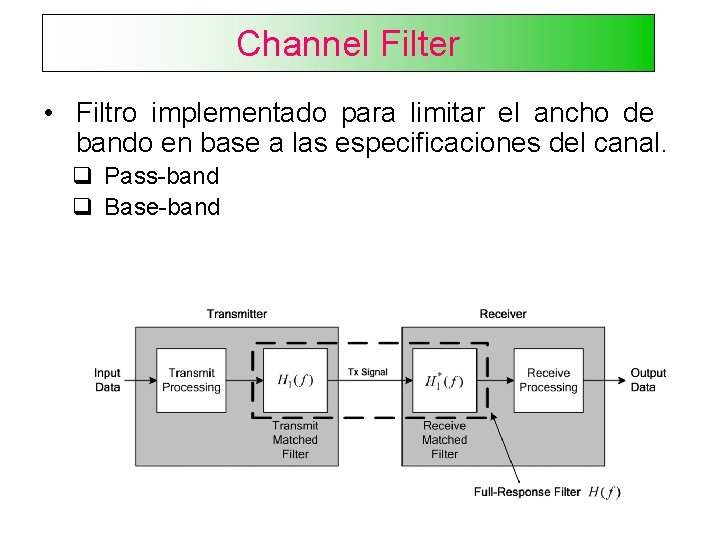 Channel Filter • Filtro implementado para limitar el ancho de bando en base a