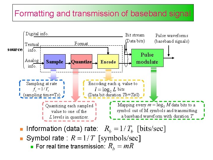 Formatting and transmission of baseband signal Digital info. Format Textual source info. Analog info.