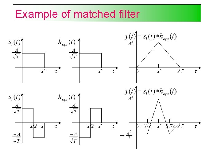 Example of matched filter T t 0 T 2 T t T/2 T t