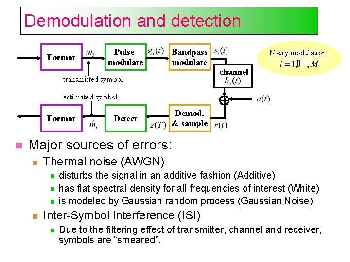 Demodulation and detection Format Pulse modulate Bandpass modulate transmitted symbol M-ary modulation channel estimated