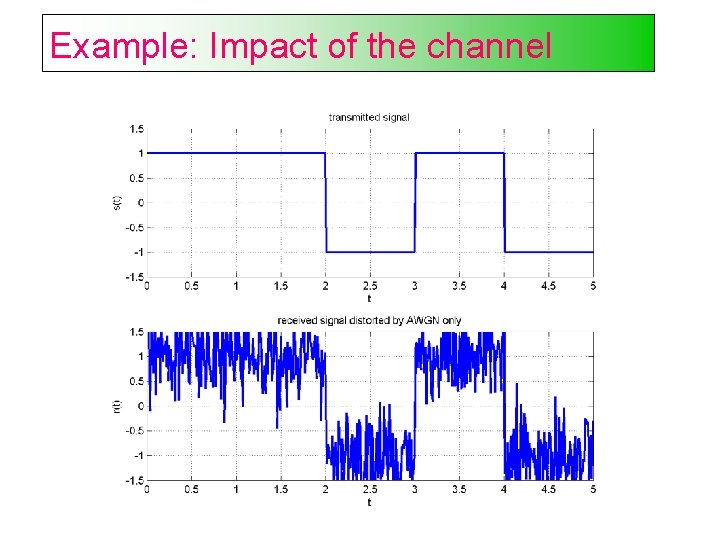 Example: Impact of the channel 