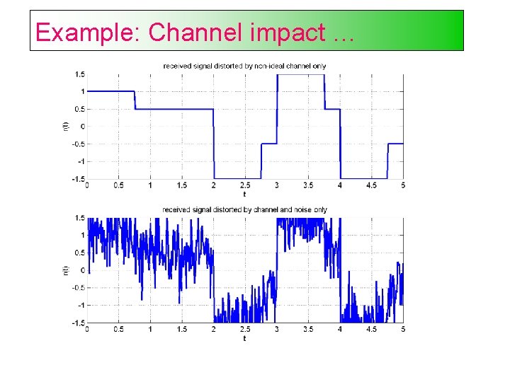 Example: Channel impact … 