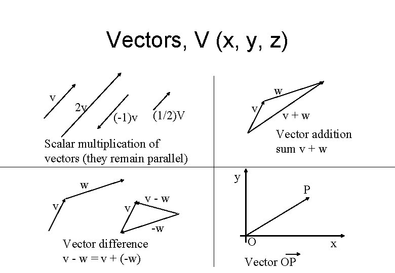 Vectors, V (x, y, z) v w 2 v v (1/2)V (-1)v Vector addition