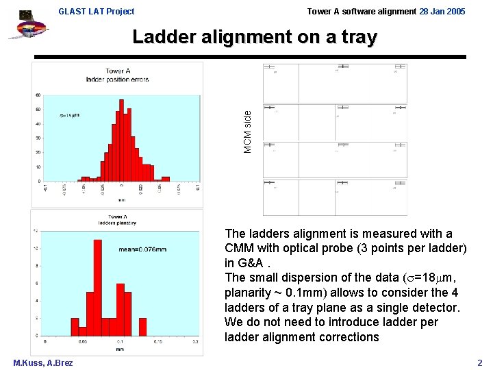 GLAST LAT Project Tower A software alignment 28 Jan 2005 MCM side Ladder alignment
