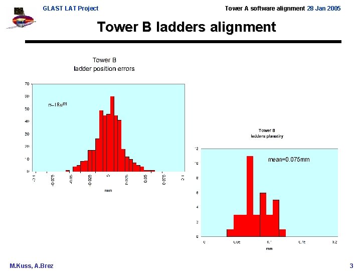 GLAST LAT Project Tower A software alignment 28 Jan 2005 Tower B ladders alignment