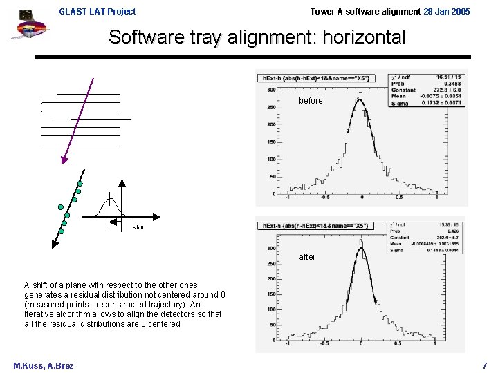 GLAST LAT Project Tower A software alignment 28 Jan 2005 Software tray alignment: horizontal