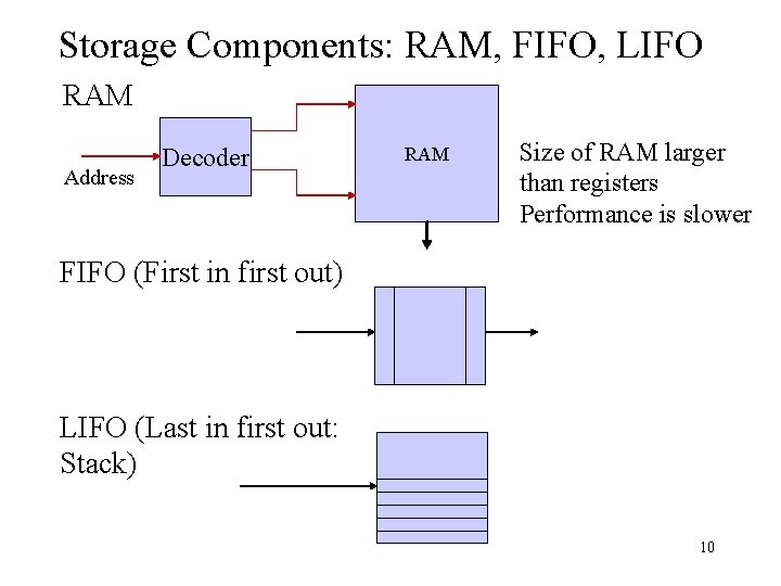 Storage Components: RAM, FIFO, LIFO RAM Address Decoder RAM Size of RAM larger than