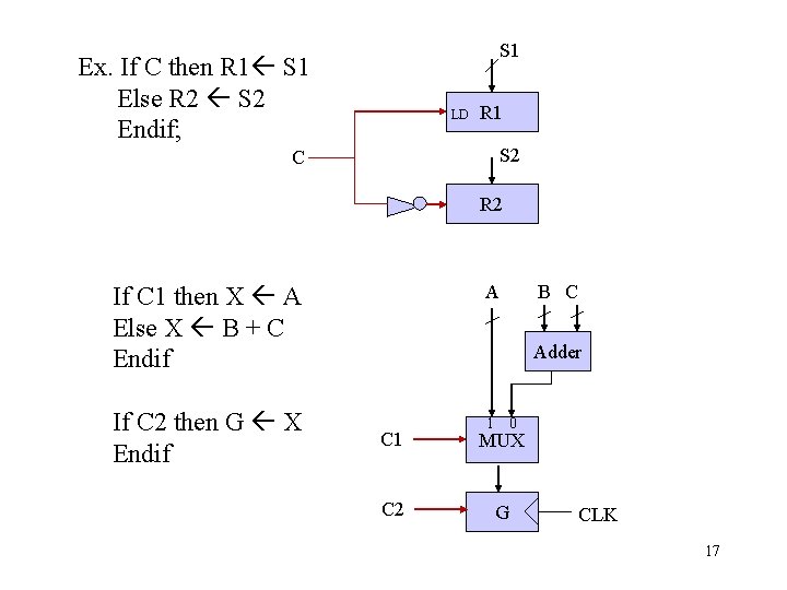 S 1 Ex. If C then R 1 S 1 Else R 2 S