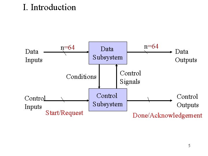 I. Introduction Data Inputs n=64 Conditions Control Inputs Start/Request n=64 Data Subsystem Data Outputs