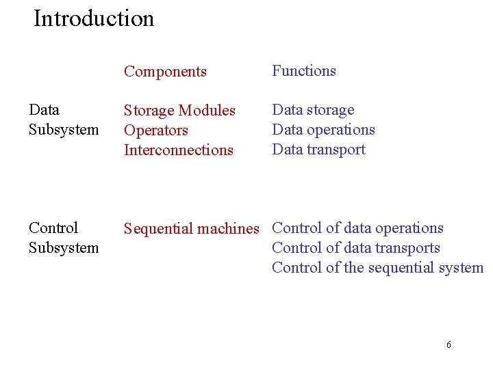 Introduction Components Functions Data Subsystem Storage Modules Operators Interconnections Data storage Data operations Data