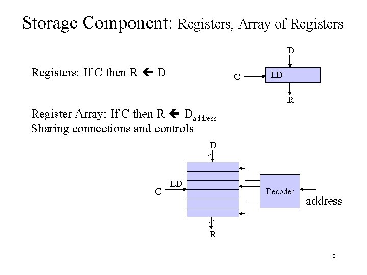 Storage Component: Registers, Array of Registers D Registers: If C then R D C
