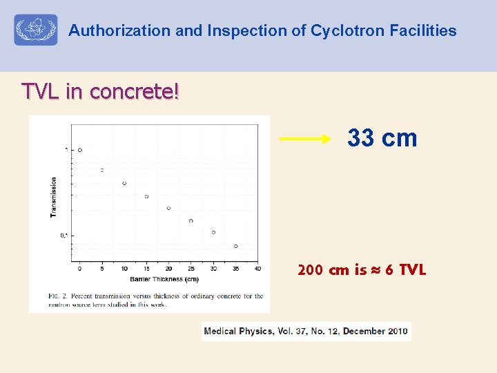 Authorization and Inspection of Cyclotron Facilities TVL in concrete! 33 cm 200 cm is