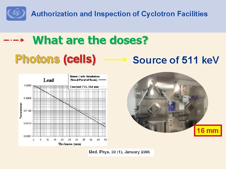 Authorization and Inspection of Cyclotron Facilities What are the doses? Photons (cells) Source of