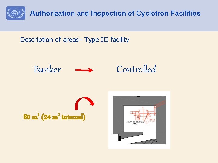 Authorization and Inspection of Cyclotron Facilities Description of areas– Type III facility Bunker 80