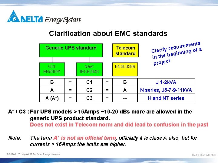 Clarification about EMC standards Generic UPS standard Old: EN 50091 Telecom standard New: IEC