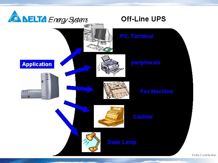 Off-Line UPS PC, Terminal Application peripherals Fax Machine Cashier Desk Lamp Delta Confidential 