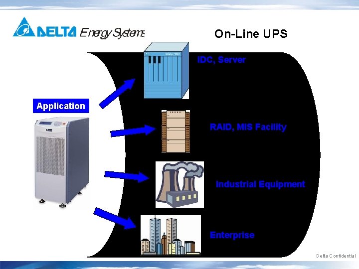 On-Line UPS IDC, Server Application RAID, MIS Facility Industrial Equipment Enterprise Delta Confidential 