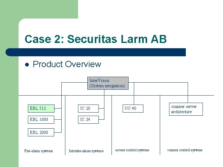 Case 2: Securitas Larm AB l Product Overview Inter. Vision (System integration) EBL 512