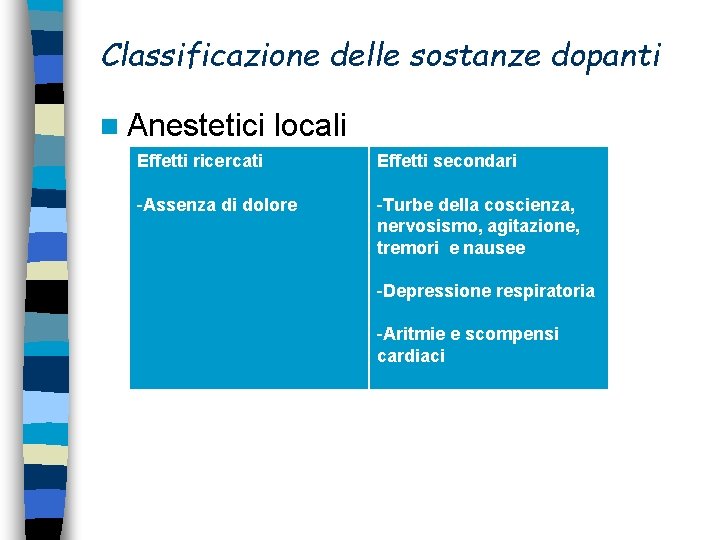 Classificazione delle sostanze dopanti n Anestetici locali Effetti ricercati Effetti secondari -Assenza di dolore