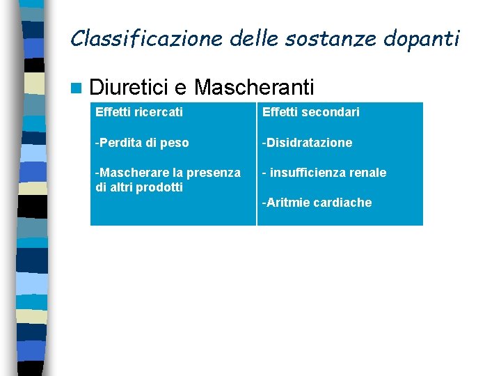 Classificazione delle sostanze dopanti n Diuretici e Mascheranti Effetti ricercati Effetti secondari -Perdita di
