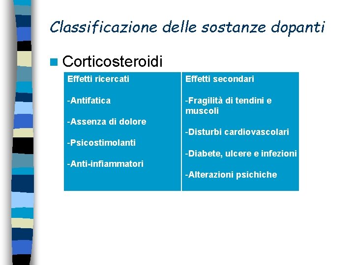 Classificazione delle sostanze dopanti n Corticosteroidi Effetti ricercati Effetti secondari -Antifatica -Fragilità di tendini