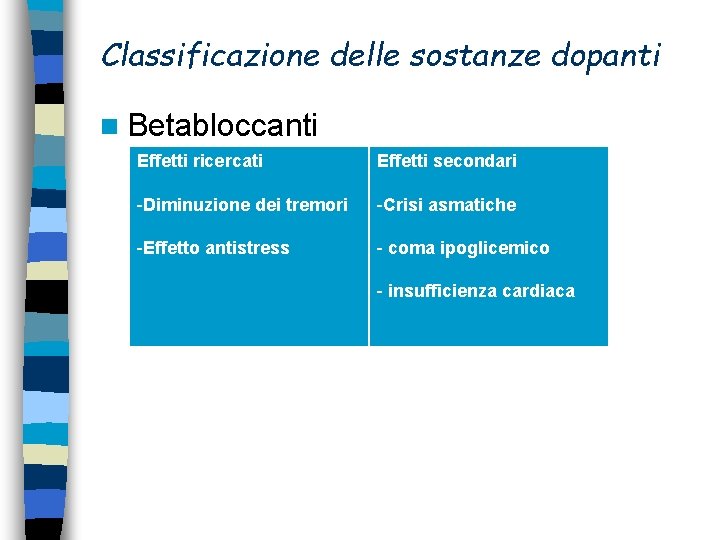 Classificazione delle sostanze dopanti n Betabloccanti Effetti ricercati Effetti secondari -Diminuzione dei tremori -Crisi