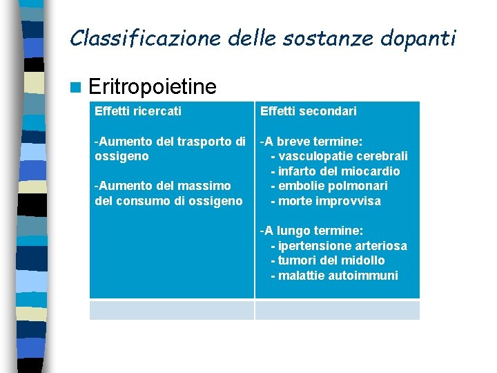 Classificazione delle sostanze dopanti n Eritropoietine Effetti ricercati Effetti secondari -Aumento del trasporto di