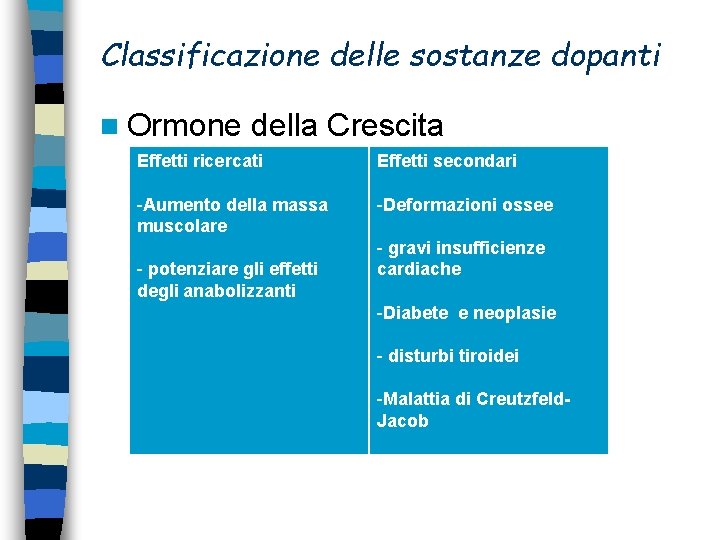 Classificazione delle sostanze dopanti n Ormone della Crescita Effetti ricercati Effetti secondari -Aumento della