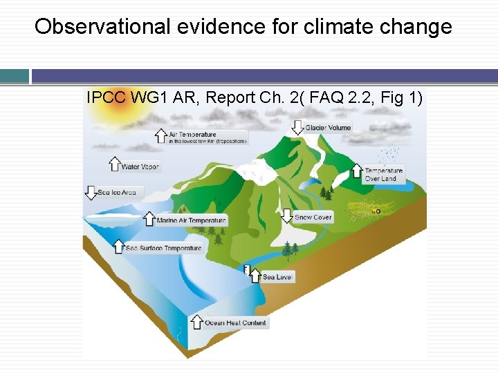 Observational evidence for climate change � IPCC WG 1 AR, Report Ch. 2( FAQ
