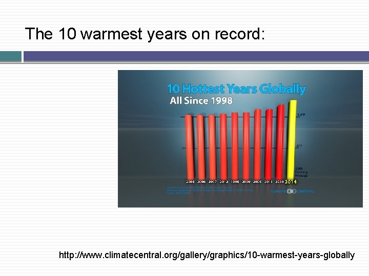 The 10 warmest years on record: http: //www. climatecentral. org/gallery/graphics/10 -warmest-years-globally 