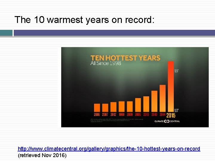 The 10 warmest years on record: http: //www. climatecentral. org/gallery/graphics/the-10 -hottest-years-on-record (retrieved Nov 2016)