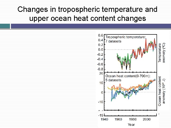 Changes in tropospheric temperature and upper ocean heat content changes 