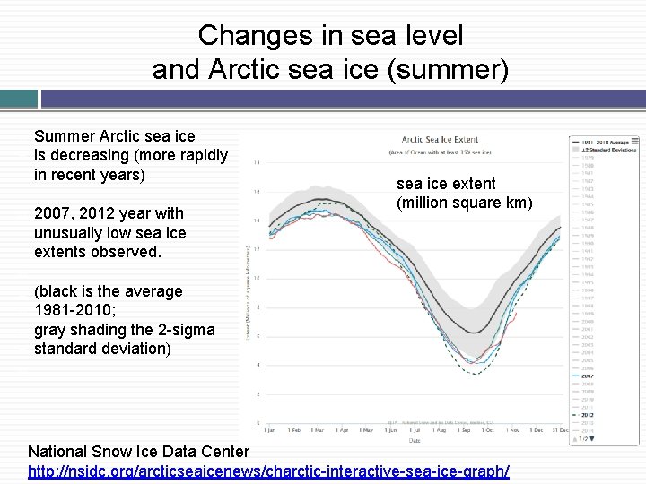 Changes in sea level and Arctic sea ice (summer) � � � � �