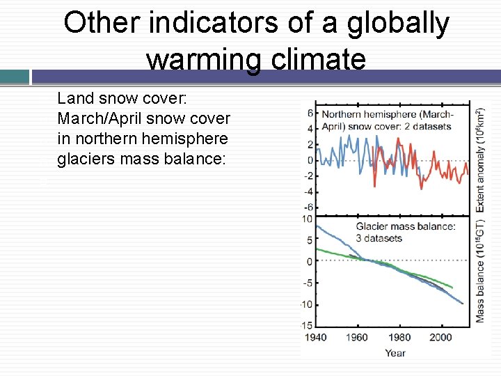 Other indicators of a globally warming climate � � � Land snow cover: March/April