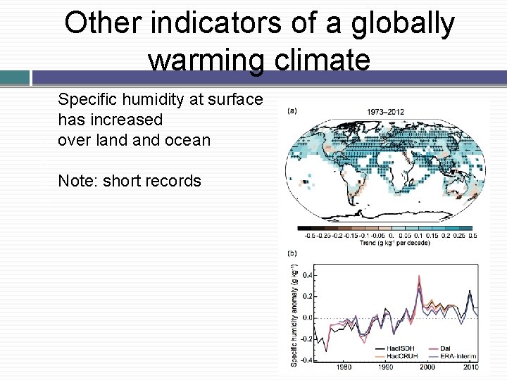 Other indicators of a globally warming climate � � � Specific humidity at surface