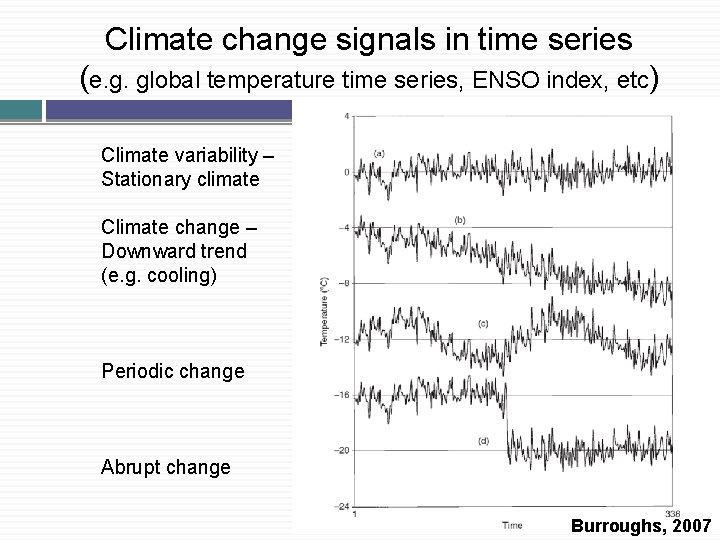 Climate change signals in time series (e. g. global temperature time series, ENSO index,