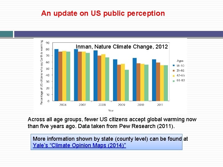 An update on US public perception Inman, Nature Climate Change, 2012 Across all age
