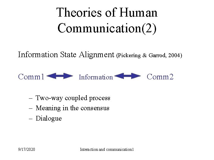 Theories of Human Communication(2) Information State Alignment (Pickering & Garrod, 2004) Comm 1 Information