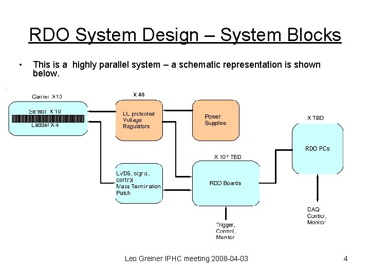 RDO System Design – System Blocks • This is a highly parallel system –