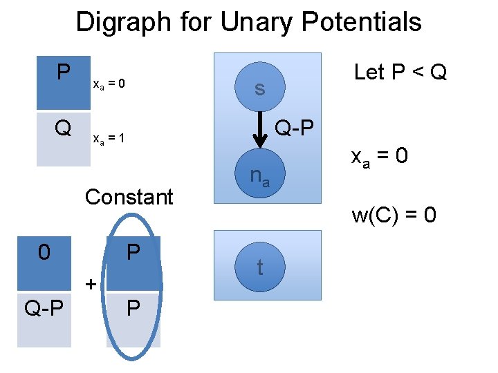 Discrete Optimization Lecture 5 Part 2 M Pawan