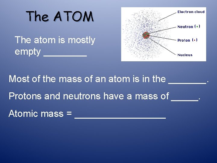 The ATOM The atom is mostly empty ____ Most of the mass of an